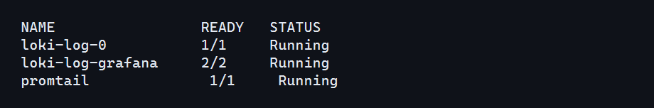 ตัวอย่างผลตรวจ pods ของ Loki, Grafana และ Promtail ในสถานะ Running